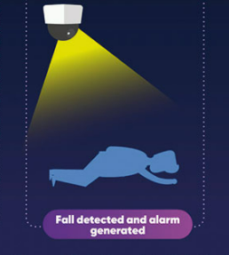 ToF camera for Patient Monitoring