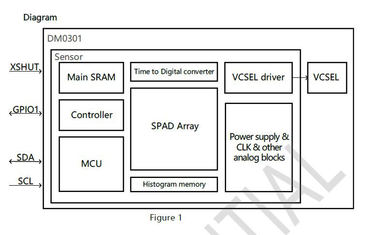 DM0301 diagram